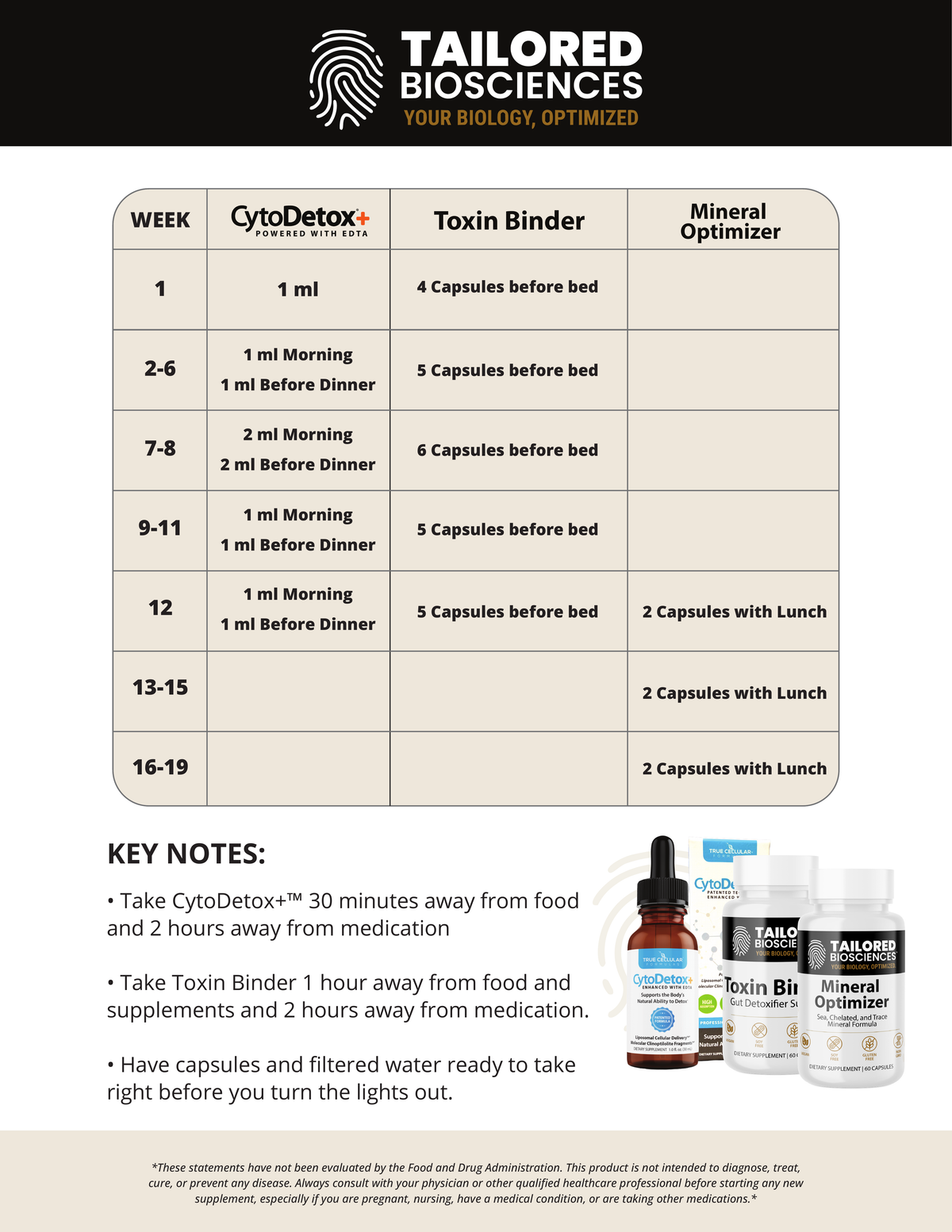 Environmental Detoxification Kit